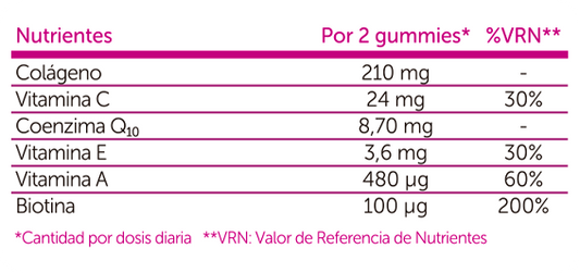 SALUDBOX BEAUTY BOOST GUMMIES Funcionales 60 UDS