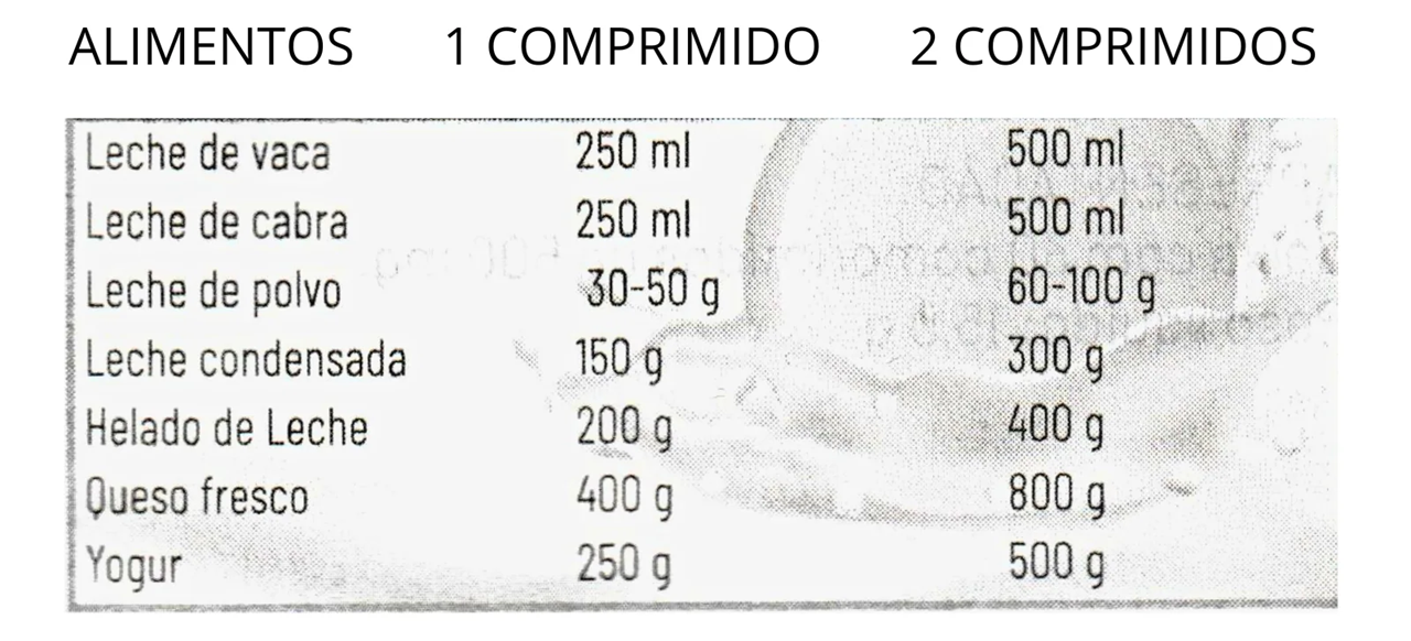 LACTASA BIOWISE 4500 FCC 30 comprimidos masticables