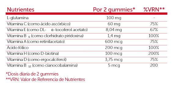 SALUDBOX VITIMAX GUMMIES Funcionales 60 UDS