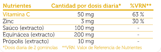 SALUDBOX ECHIMUNO GUMMIES Funcionales 60 UDS
