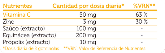 SALUDBOX ECHIMUNO GUMMIES Funcionales 60 UDS