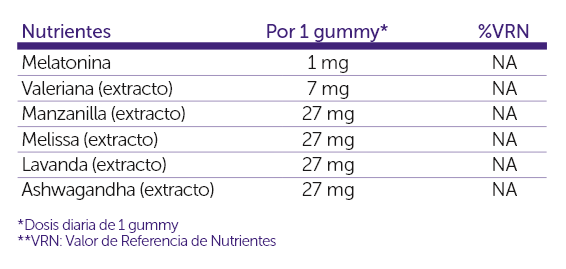 SALUDBOX MORPHEO GUMMIES Funcionales 60 UDS