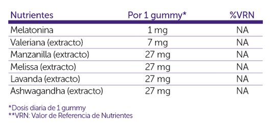 SALUDBOX MORPHEO GUMMIES Funcionales 60 UDS