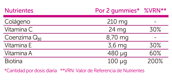 SALUDBOX BEAUTY BOOST GUMMIES Funcionales 60 UDS