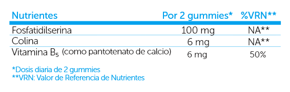 SALUDBOX MEMO+ GUMMIES Funcionales 50 UDS