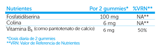 SALUDBOX MEMO+ GUMMIES Funcionales 50 UDS