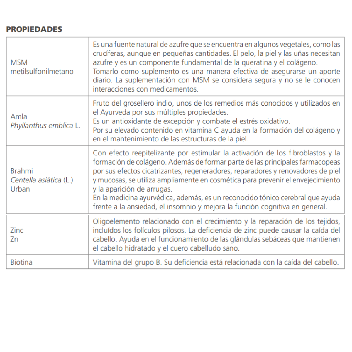 LISTADO DE PROPIEDADES DE LOS INGREDIENTES DE HAIR FORCE DE AYURLAB CON PLANTAS DE CULTIVO ECOLÓGICO ASIÁTICAS