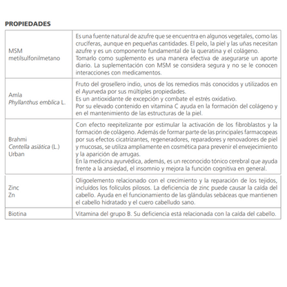 LISTADO DE PROPIEDADES DE LOS INGREDIENTES DE HAIR FORCE DE AYURLAB CON PLANTAS DE CULTIVO ECOLÓGICO ASIÁTICAS