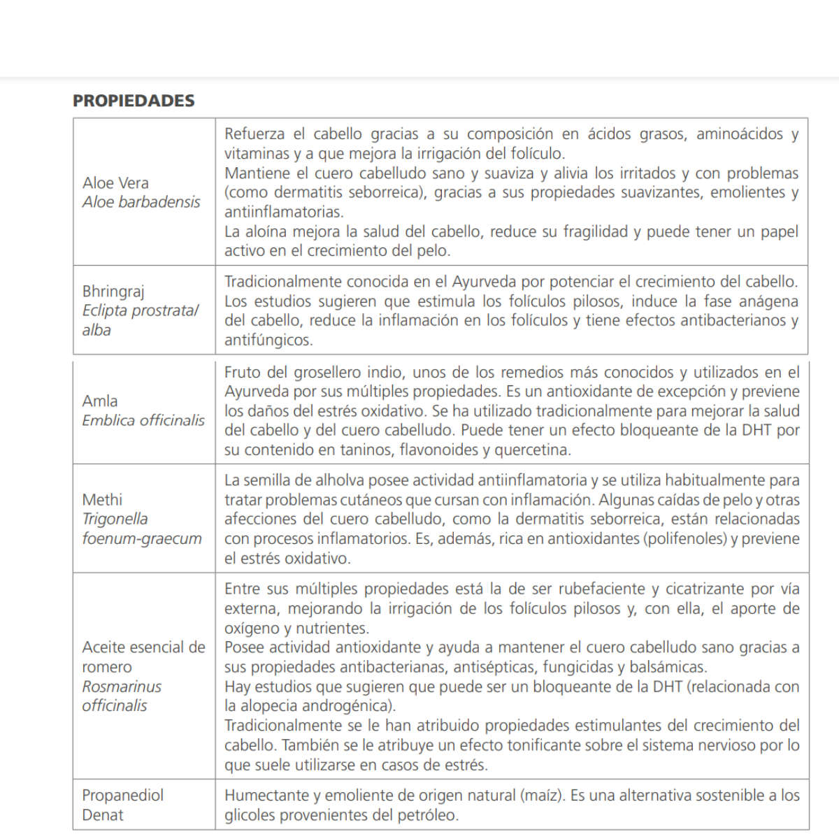 LOCIÓN CABELLO SANO HAIR FORCE CON PLANTAS AYURVEDA AMLA BRIHNGRAM METHI ALOE VERA
FORTALECE EL CABELLO
CONTRIBUYE MANTENIMIENTO DEL PELO 
COMPRA ONLINE EN https://parafarmaciashop.com/