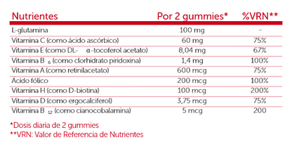 SALUDBOX VITIMAX GUMMIES Funcionales 60 UDS