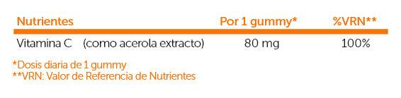 SALUDBOX VITYC GUMMIES Funcionales 60 UDS