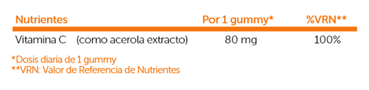 SALUDBOX VITYC GUMMIES Funcionales 60 UDS