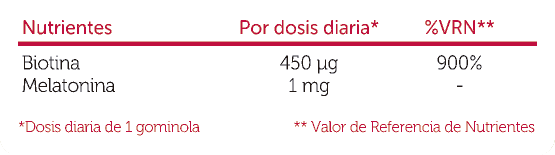 SALUDBOX SLEEP BEAUTY GUMMIES Funcionales 60 UDS