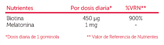 SALUDBOX SLEEP BEAUTY GUMMIES Funcionales 60 UDS