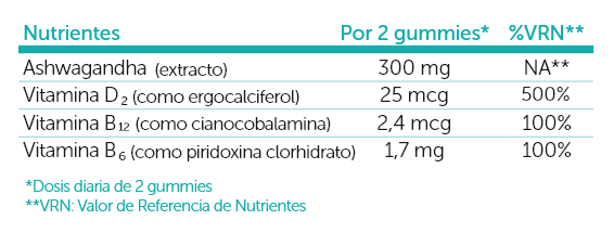 SALUDBOX BYESTRES ASHWAGANDHA 60 UDS