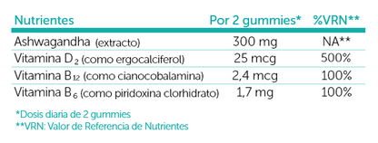 SALUDBOX BYESTRES ASHWAGANDHA 60 UDS