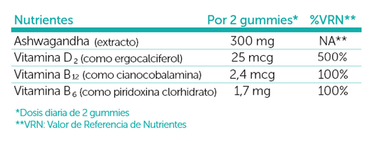 SALUDBOX BYESTRES ASHWAGANDHA 60 UDS